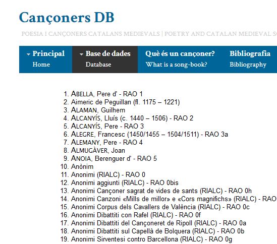 Presentació de dades sense usuari registrat